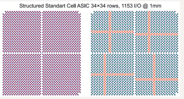The figures show the placement of blind vias to create "boulevards" under the BGA for improved routing.