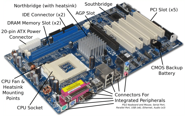 PTFE PCB