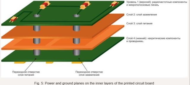 Fig. 5: Power and ground planes on the inner layers of the printed circuit board