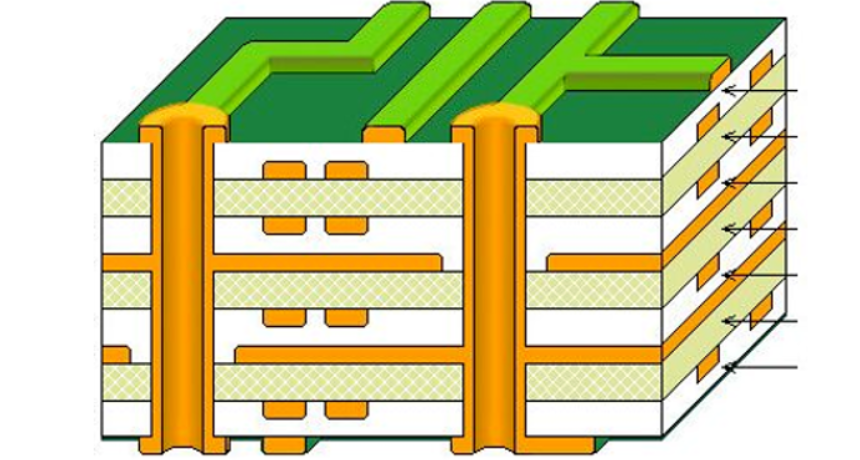 Rigid-Flex Layered Design Explained