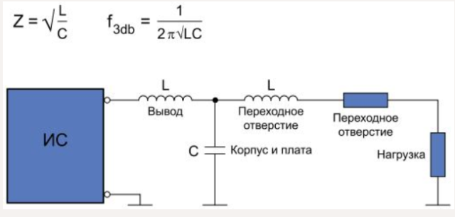 Schematic diagram of a T-type low-pass filter with via inductance