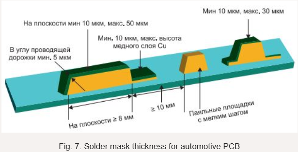Fig. 7: Solder mask thickness for automotive PCB