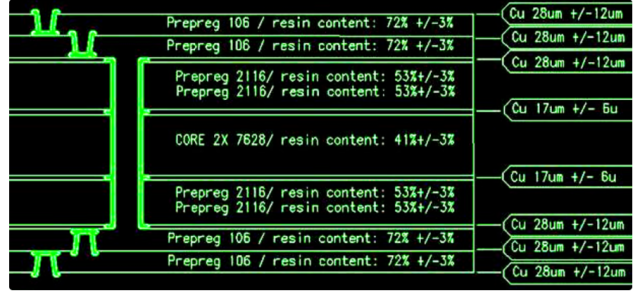 Rigid-Flex Layered Design Explained 3 Layers in Stackup