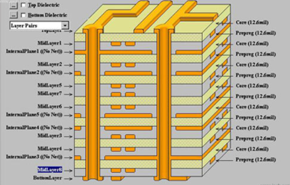 Optimizing Impedance Control and Thermal Uniformity of Taconic RF-35 PCB Substrates for 5G Smartphone Antenna Modules