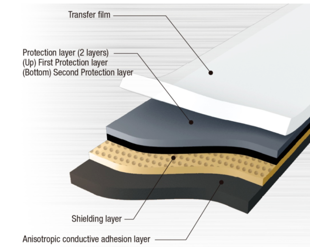 Rigid-Flex Layered Design Explained 4 EMI shielding