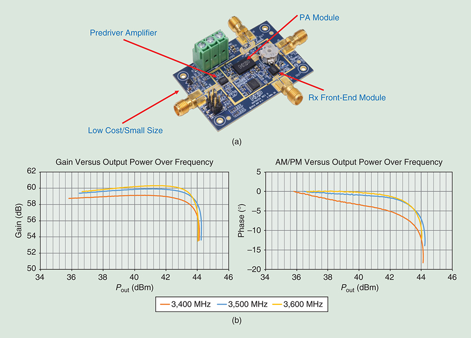 RO4003C PCB Thermal Management and Reliability Design for 5G Power ...