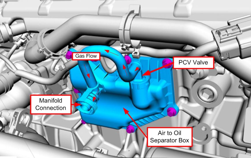 Understanding the PCV Valve: Its Essential Role in Engine Health and Emission Control