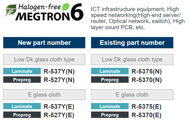Megtron 6 PCB Material