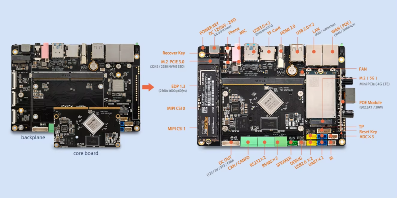 Enhancing Signal Integrity and Crosstalk Control of Megtron 6 PCBs in High-Speed 5G Smartphone Processor Boards