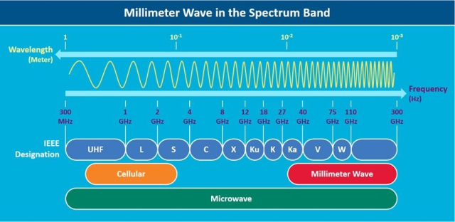Optimizing Signal Integrity in RO4003C PCBs for mmWave and RF Power Applications 2 b5fd93463736822c397c5db14c5532a5
