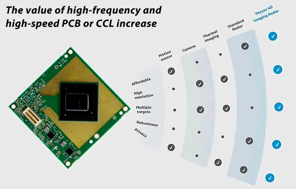 Low-Loss Transmission and Impedance Control of Megtron 7 PCBs in Automotive mmWave Radar Systems