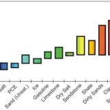 Low Dielectric Loss PCB