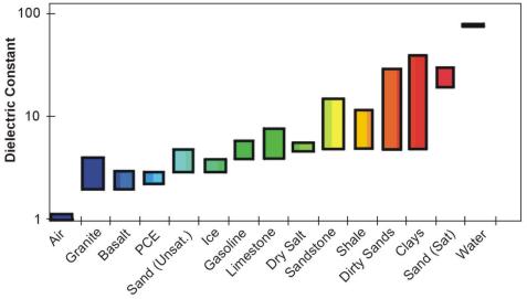 Low Dielectric Loss PCB