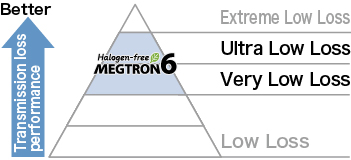 Panasonic Halogen-Free MEGTRON 6