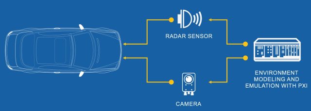 testmeasurement ni automotive2