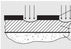 Control of Conductor Etching in PCB Manufacturing: Precision Copper Etching for Fine-Line Circuit Patterns