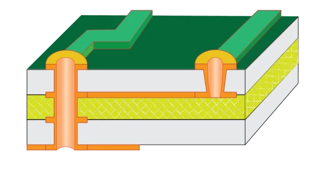 Buried Via PCB