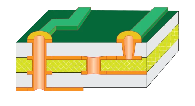 Buried Via PCB
