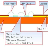 Differences in Metal Core PCB Materials