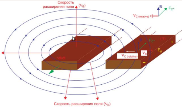 Crosstalk on adjacent signal lines of a printed circuit board
