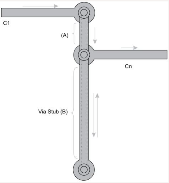 Via stub causes severe signal attenuation in the PCB