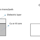 FR4 Material Composition