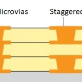 Microvia PCB