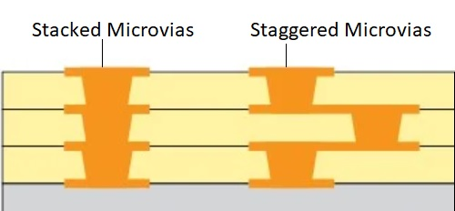 Microvia PCB
