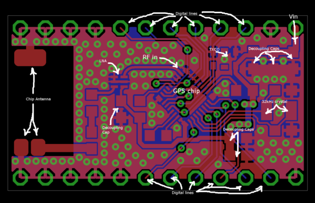 RF IC Test PCB