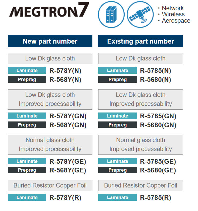 MEGTRON 7 Ultra-Low Loss High-Speed PCB Material