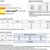 Buried Resistor Copper Foil specification