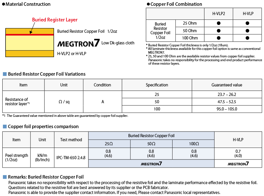 Buried Resistor Copper Foil specification