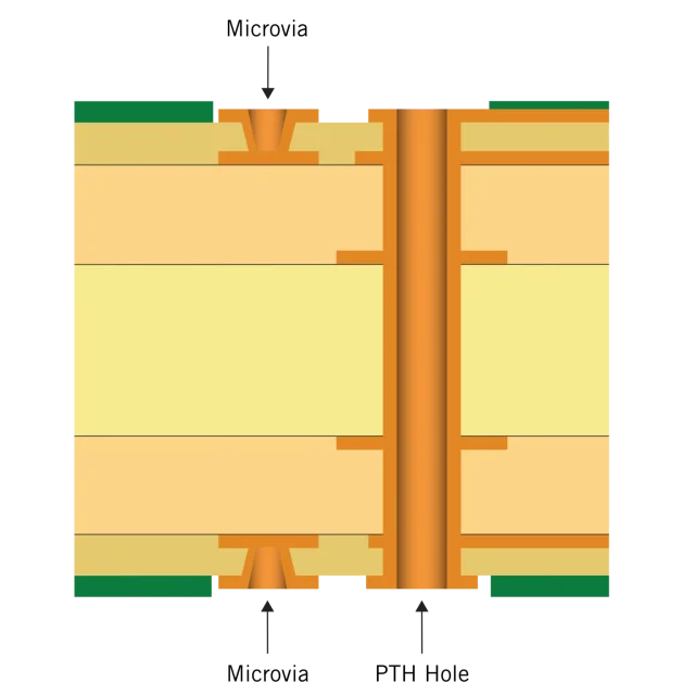 Microvia PCB