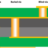Buried Via PCB