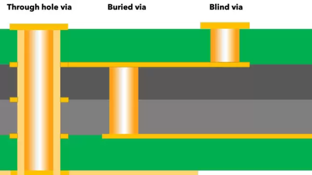 Buried Via PCB