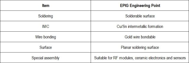 ENEPIG