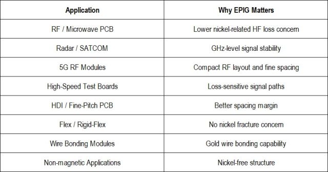 Where EPIG Fits Best