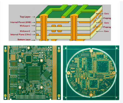 High-Frequency and mmWave PCB