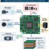 ADAS PCB