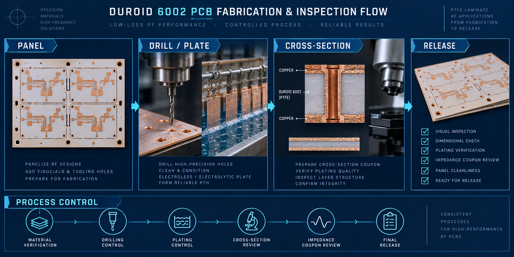 Duroid 6002 PCB