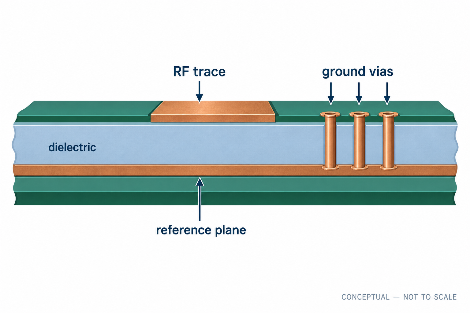 GNSS module PCB