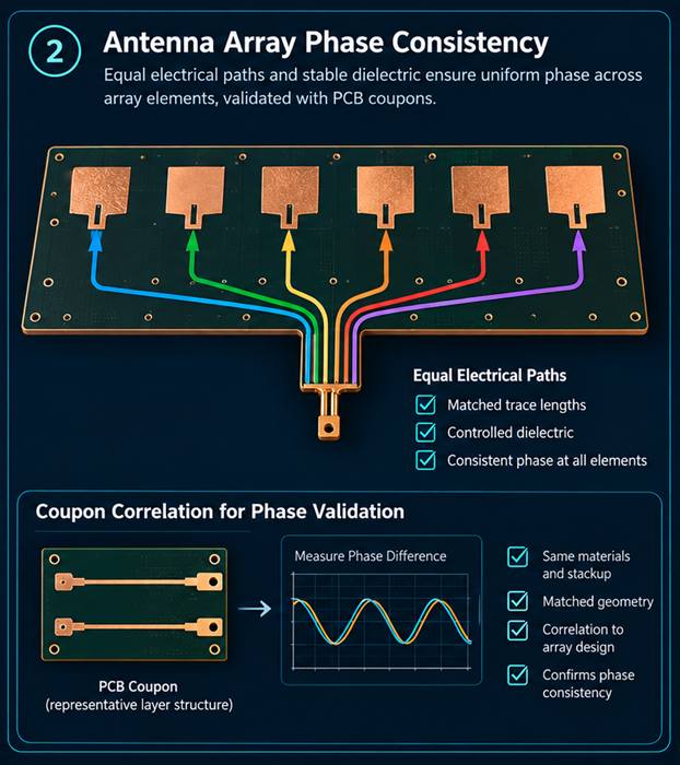 Radar PCB stackup detail diagram Radar PCB
