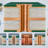 RO5880 PCB