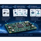 Aerospace PCB