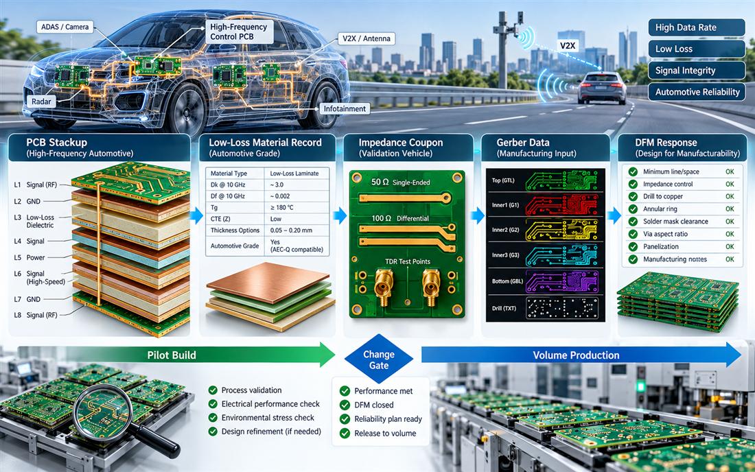 Automotive High Frequency PCB