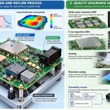 Automotive Module PCB
