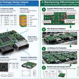 Automotive Module PCB