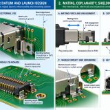 Automotive Module PCB