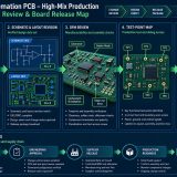 Industrial Automation PCB