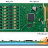 Industrial IoT PCB